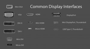 Common Display Interfaces
